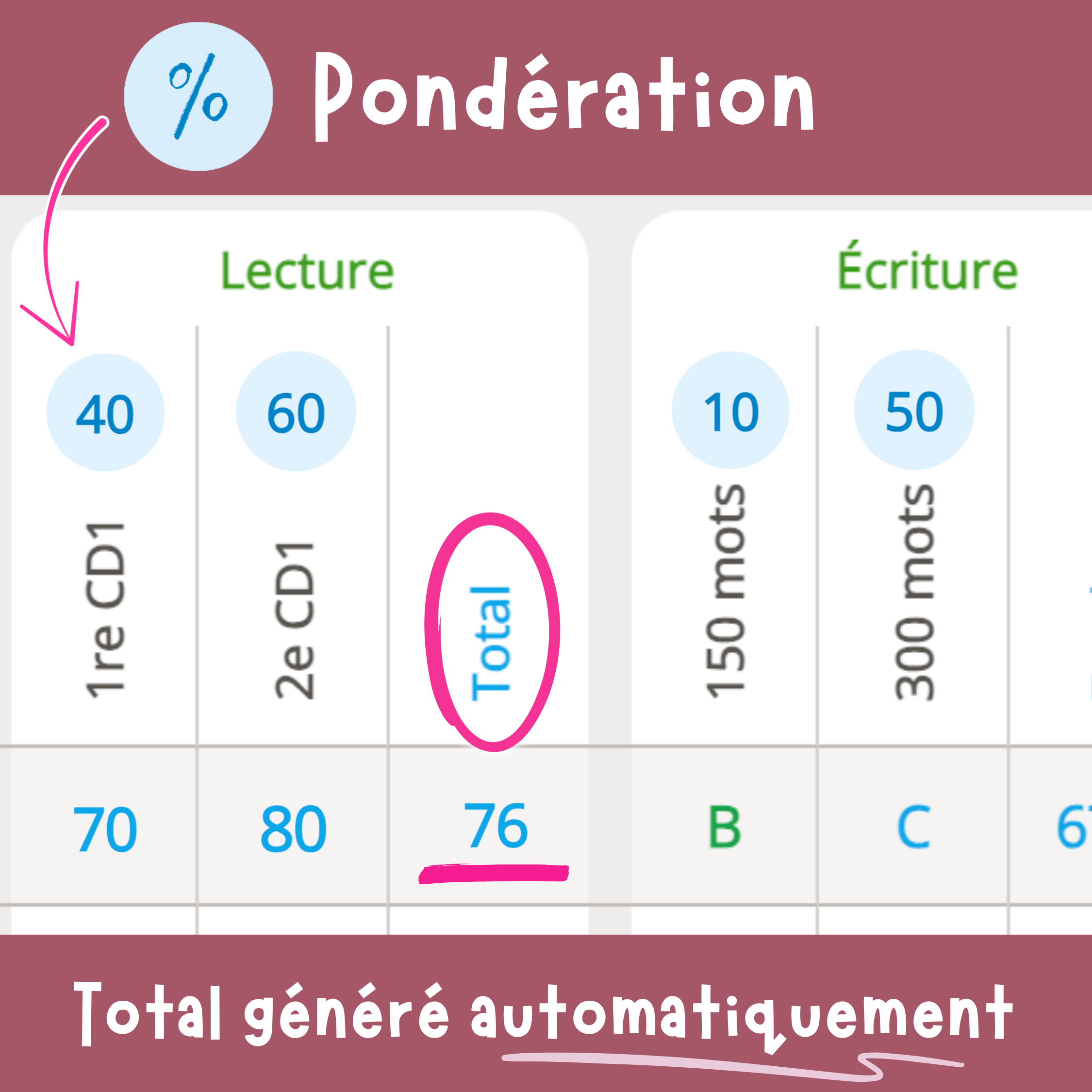 Pond�ration - Total g�n�r� automatiquement