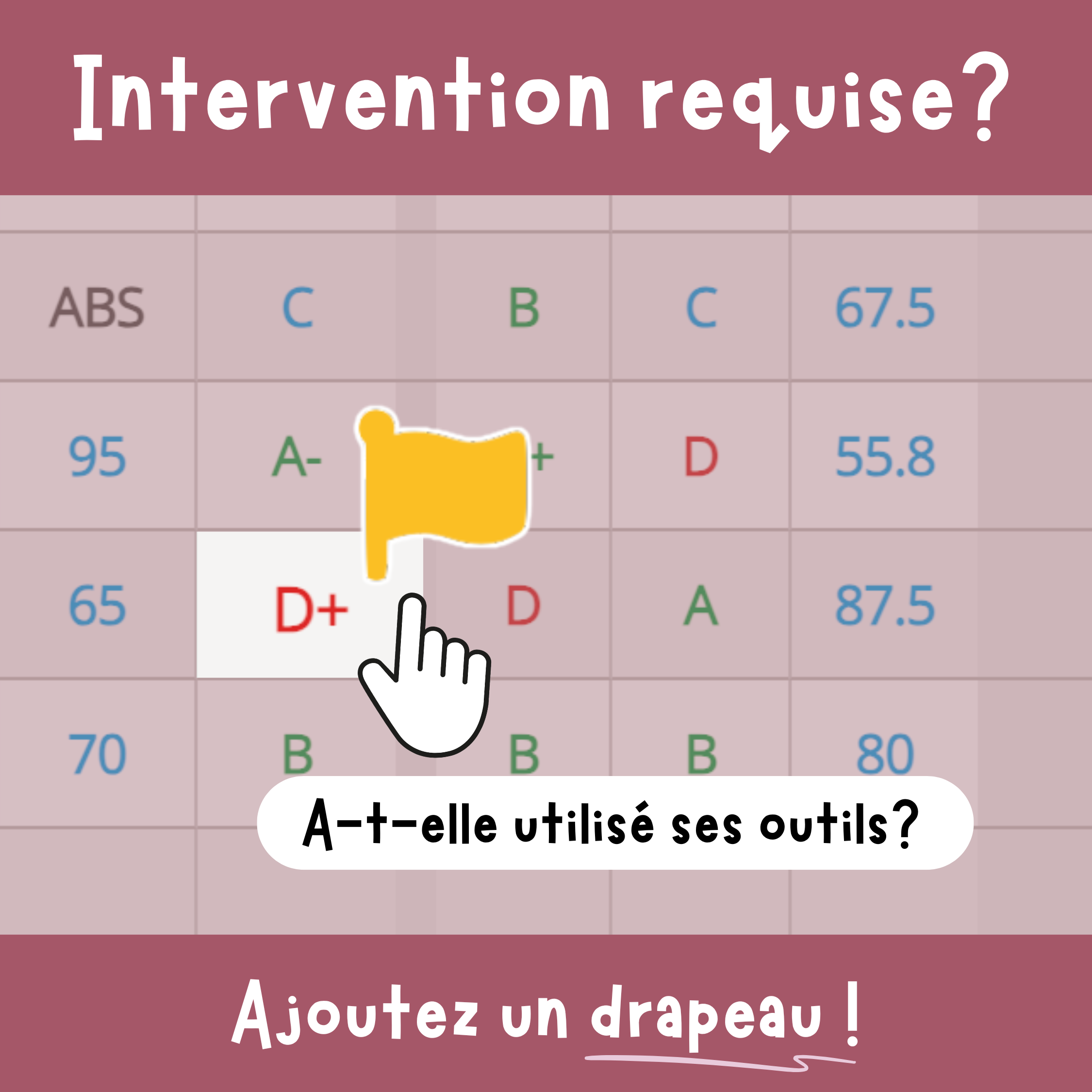 Intervention requise? Ajoutez un drapeau!